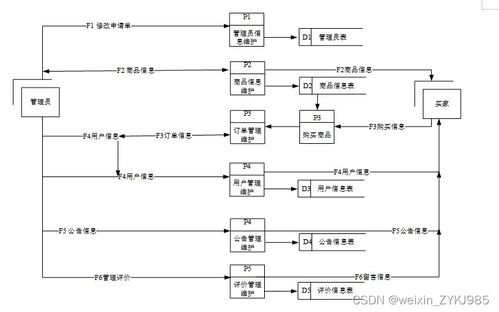 水果店銷售管理系統(tǒng)的設(shè)計(jì)與實(shí)現(xiàn)——基于數(shù)據(jù)處理的高效運(yùn)營(yíng)方案